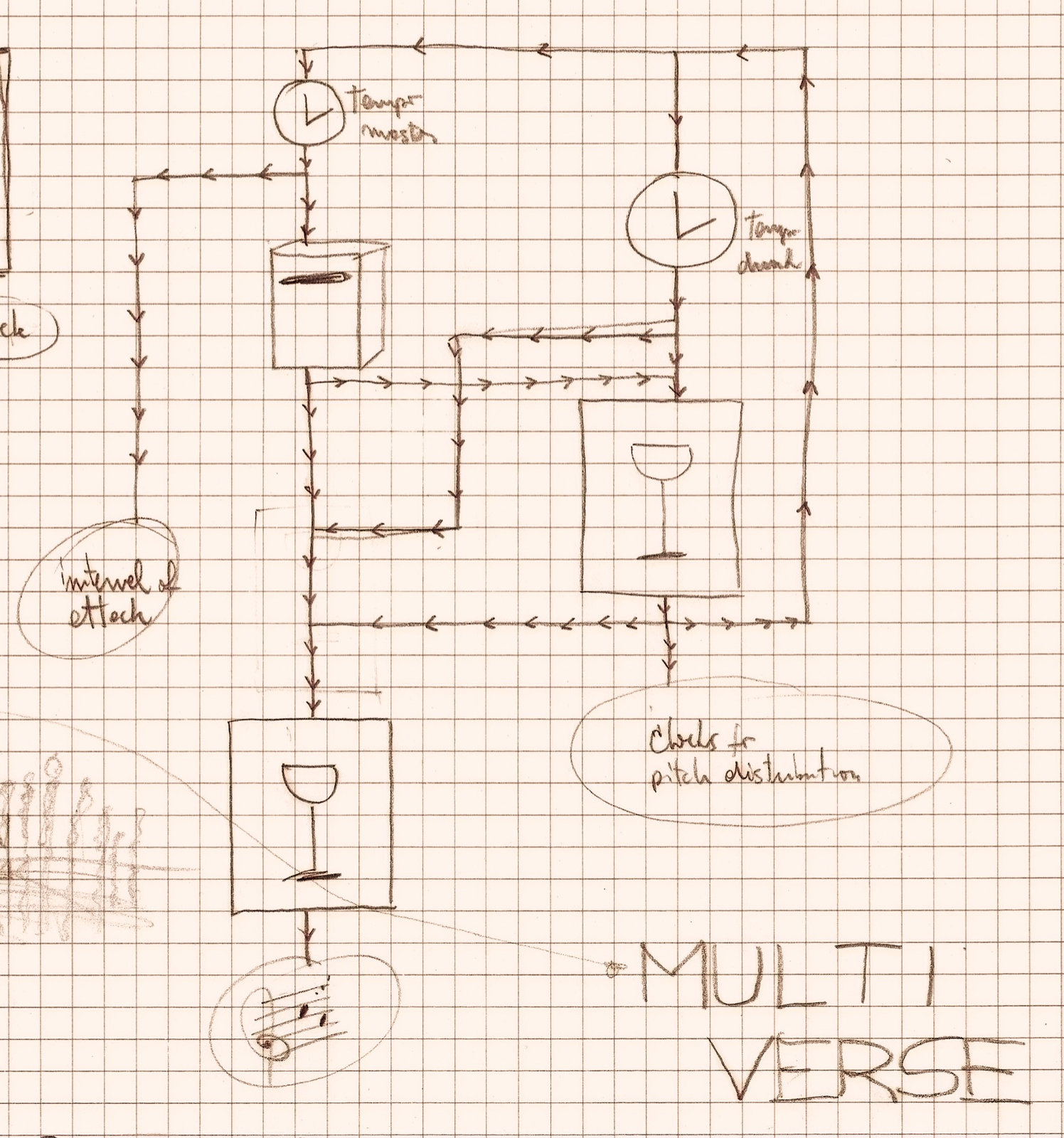 VERSE – Generative Music Boxes