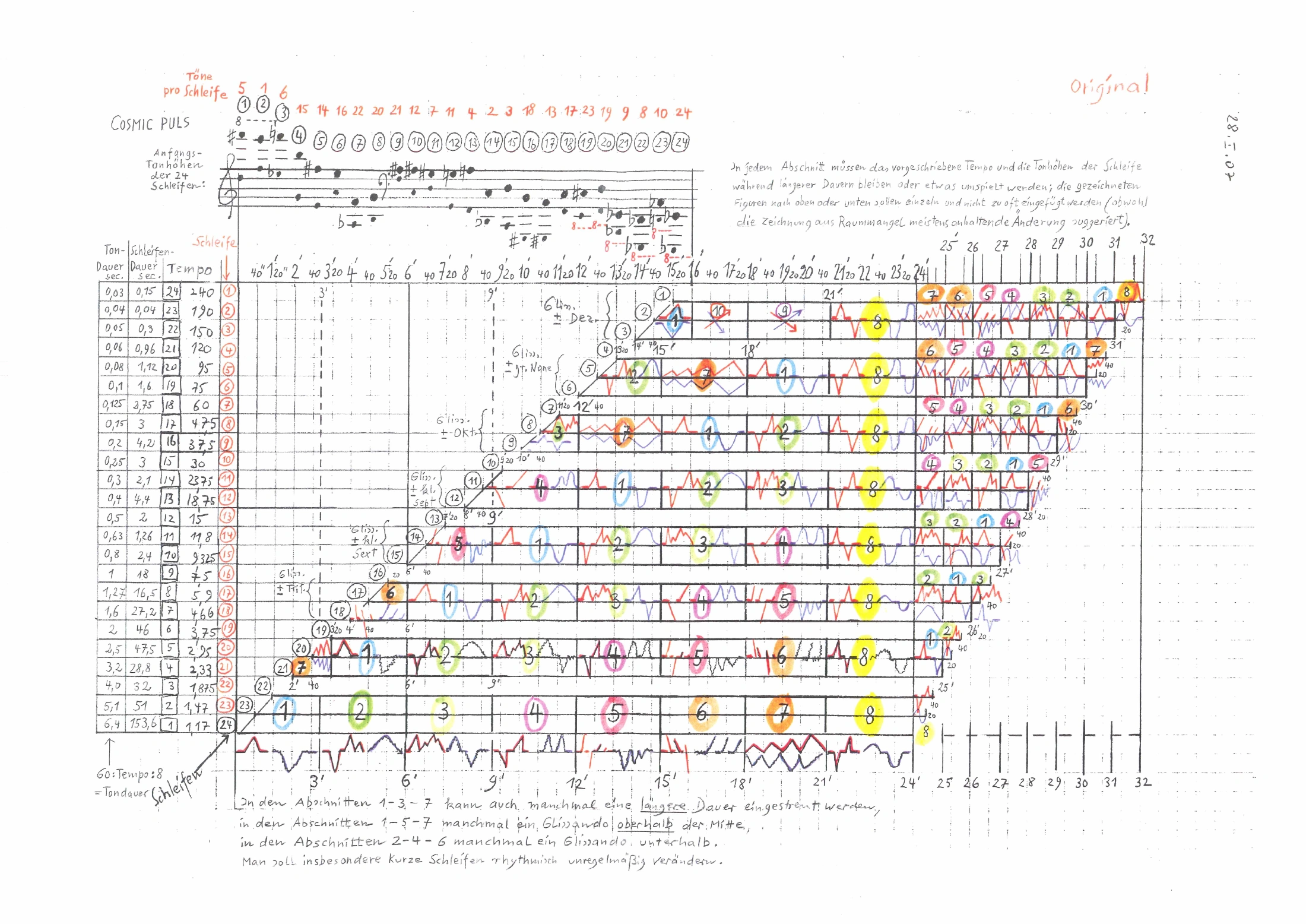 Karlheinz Stockhausen’s handwritten COSMIC PULSES sketch, charting the 24 layers over time with coloured annotations